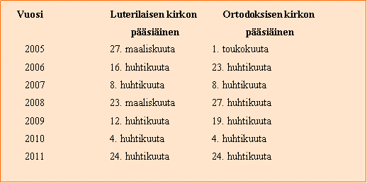 Text Box:     Vuosi		Luterilaisen kirkon          Ortodoksisen kirkon psiinen 		psiinen2005 		27. maaliskuuta 	1. toukokuuta2006 		16. huhtikuuta		23. huhtikuuta2007  		8. huhtikuuta 		8. huhtikuuta2008 		23. maaliskuuta 	27. huhtikuuta2009 		12. huhtikuuta 		19. huhtikuuta2010  		4. huhtikuuta 		4. huhtikuuta2011 		24. huhtikuuta 		24. huhtikuuta